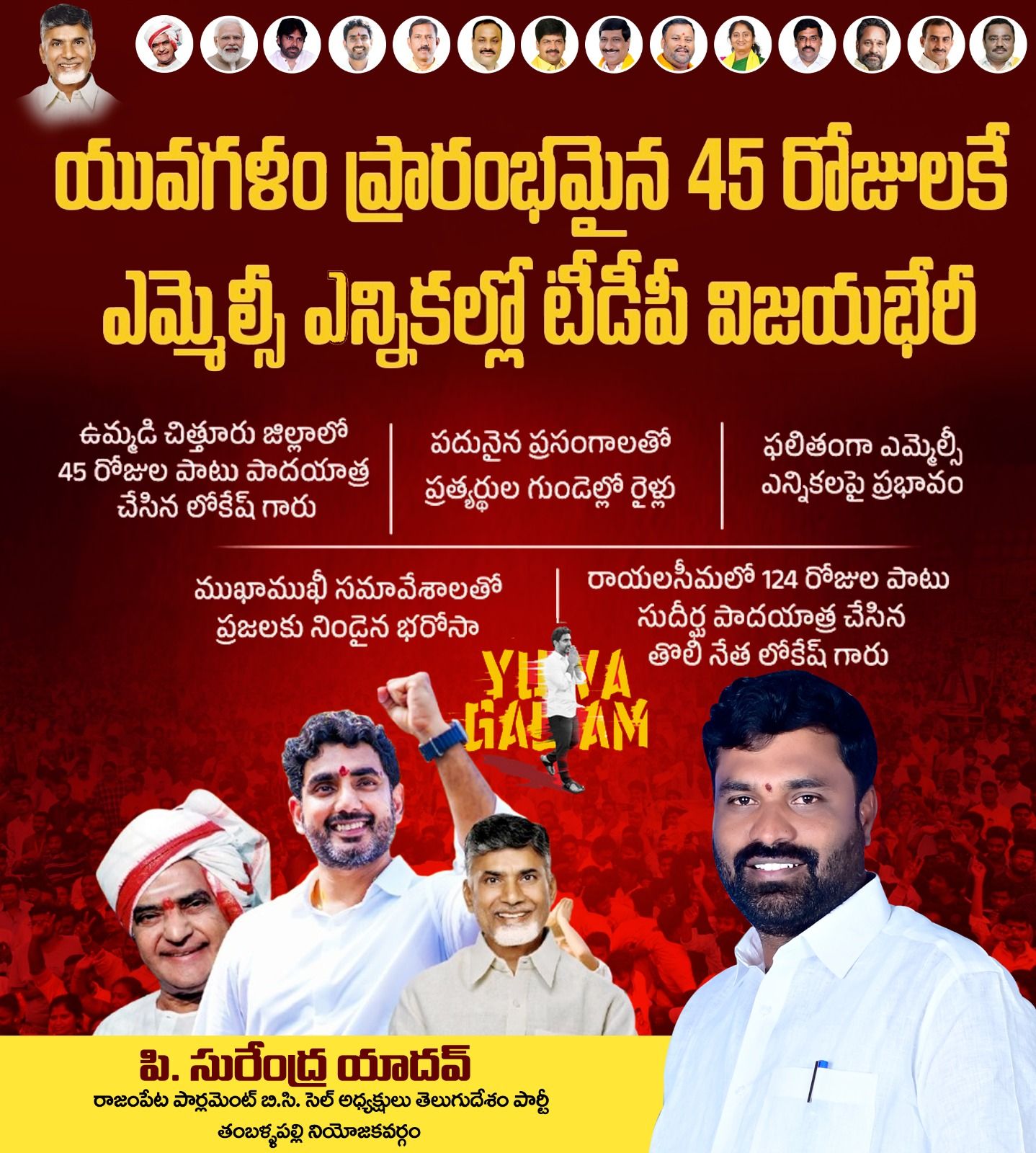 Surendra Yadav Pillimgari (20)