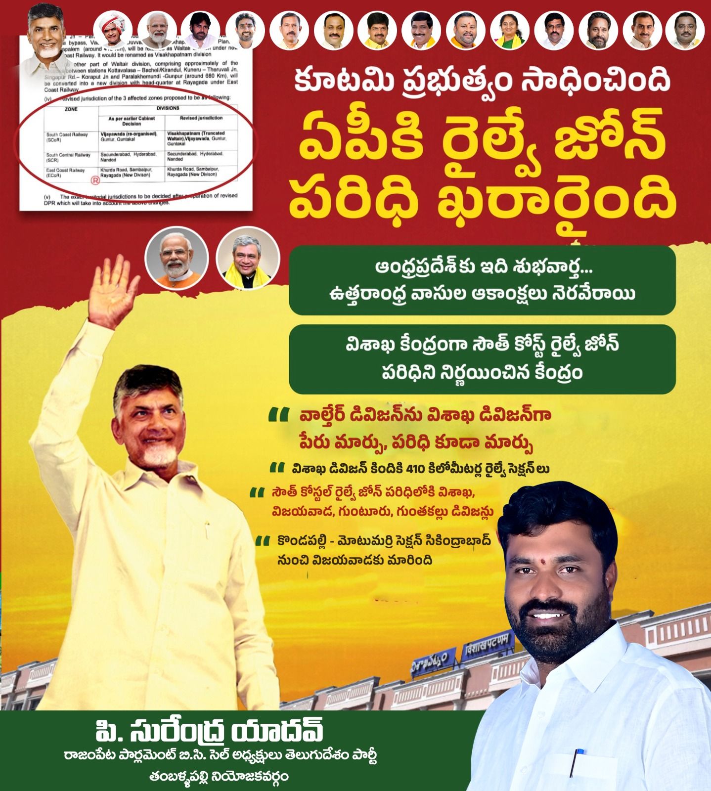 Surendra Yadav Pillimgari (35)