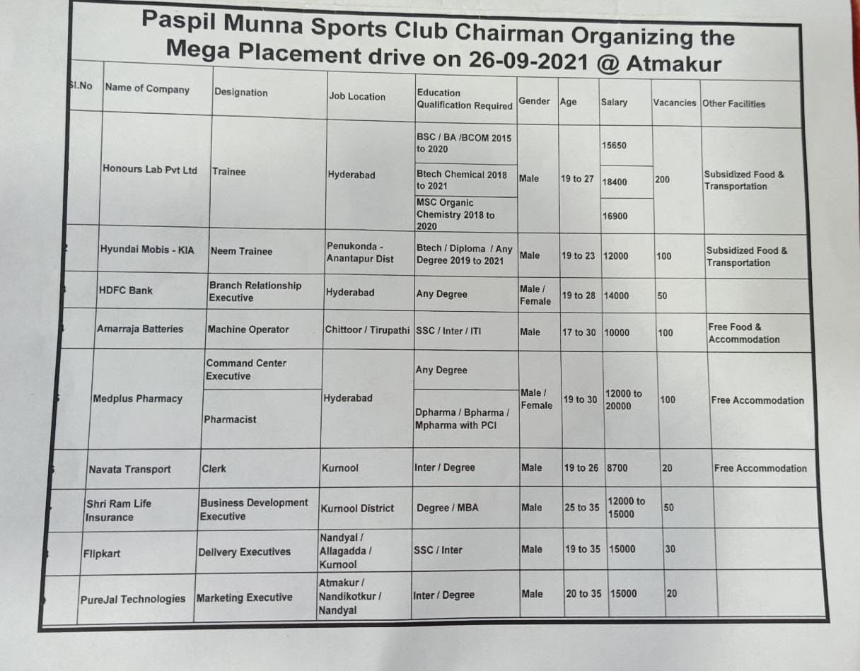 Paspil Munna | TDP Youth Leader | Founder & Chairman | Mandal Telugu Youth President | Party Activist | Atmakur | Srisailam | Kurnool | Andhra Pradesh | TDP | theLeadersPage