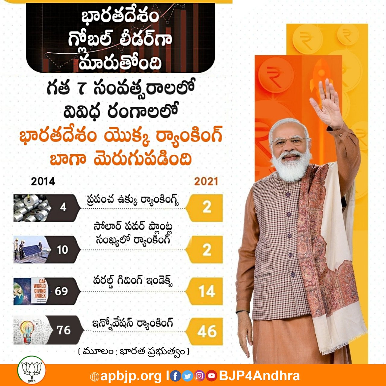 Pilli Satyanarayana | Mandal Social Media Convenor | Rayavaram | the Leaders Page