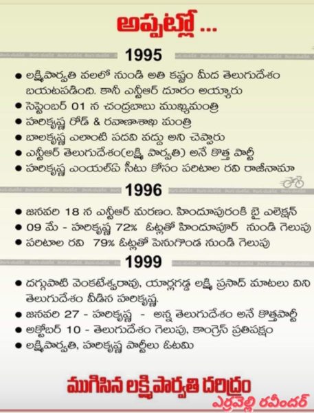 Erravelli Ravinder (103)