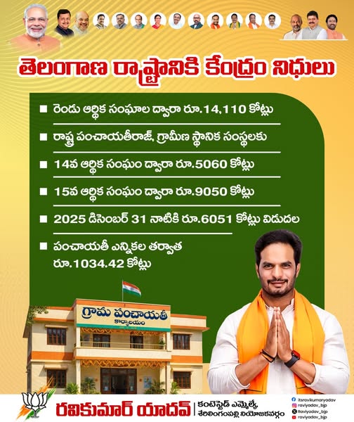 Ravi Kumar Yadav (6)