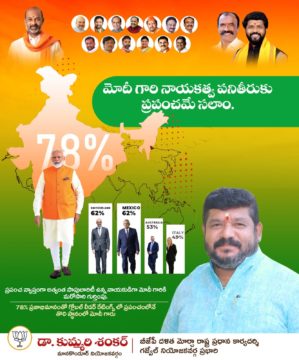 Kummari Shankar (20)