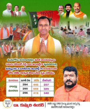 Kummari Shankar (99)