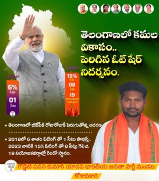 Goddedi Pavan Kumar Yadav (21)