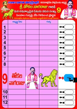 Thokala Nagaraju (1)