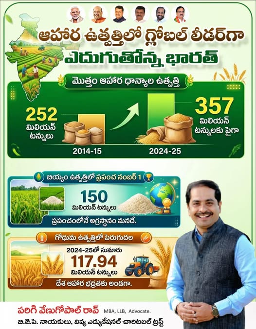 Parigi Venugopal Rao (6)