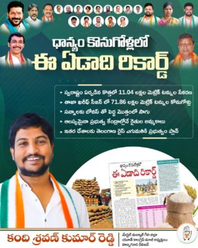 Kandi Shravan Kumar Reddy (29)