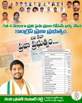 Kandi Shravan Kumar Reddy (58)