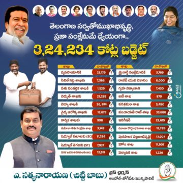 Akula Chittibabu Sathyanarayana (47)