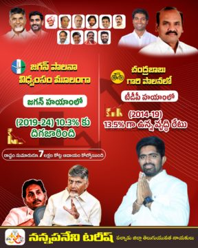 Nannapaneni Tarish (8)